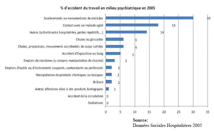 Accidents du travail