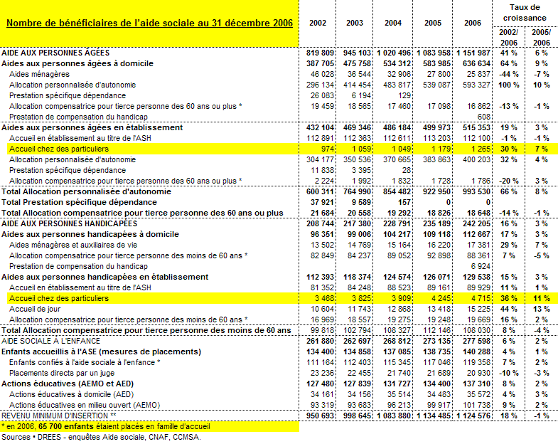 Aide Sociale 2002-2006 Aide Sociale 2002-2006
