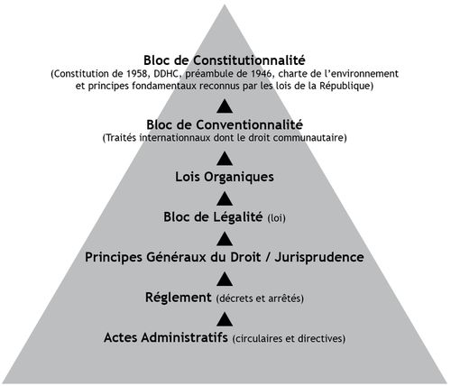 pyramide-droit-francais.jpg