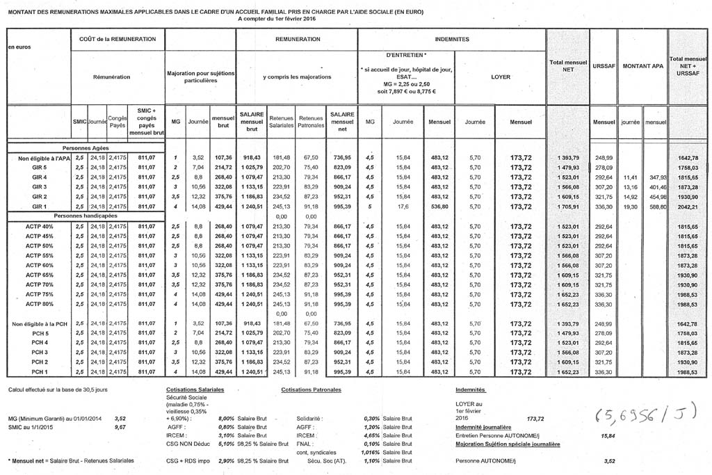 Grille Salaire Btp 2022 Haut De France