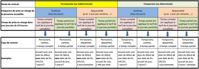 8 formules d'accueil