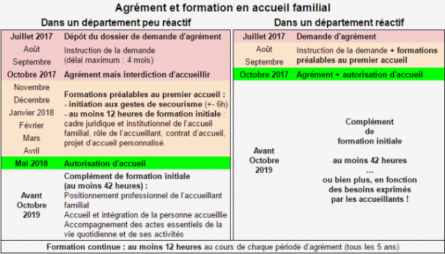 Agrément et formation en accueil familial 