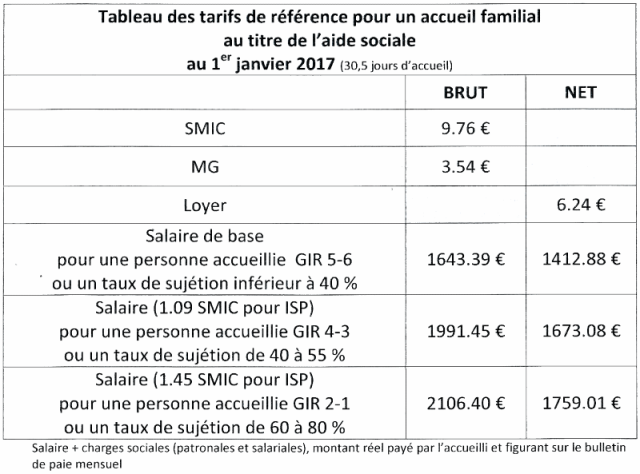 CD64 - Tarifs aide sociale 2017